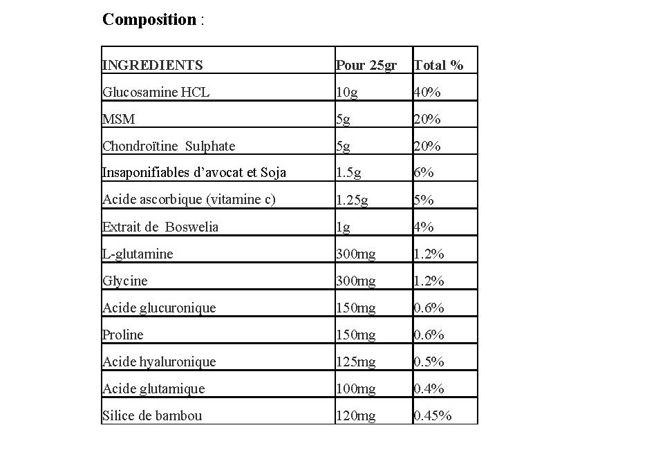 composition joint support